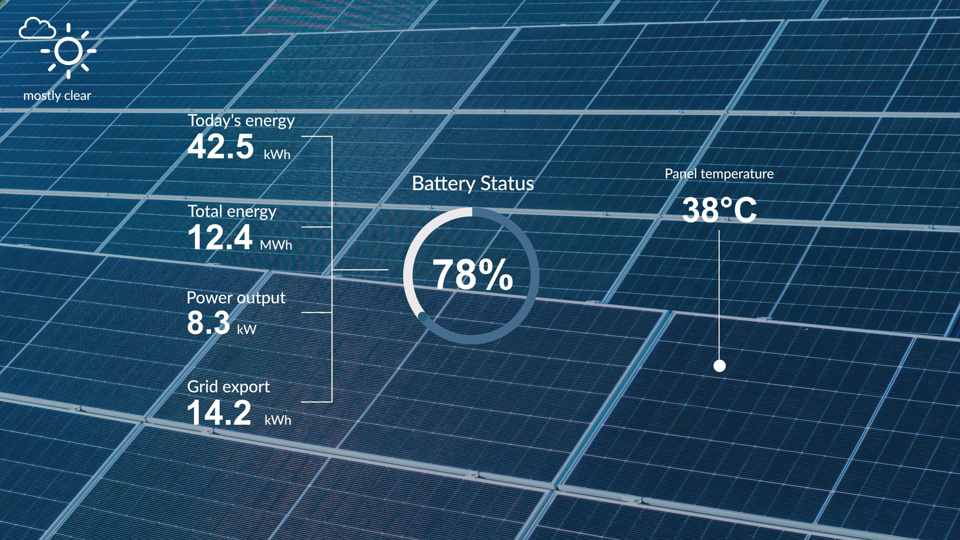 Analyse détaillée de votre consommation électrique
